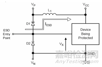 可靠性試驗(yàn)之“EMS-ESD”