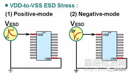 可靠性試驗(yàn)之“EMS-ESD”