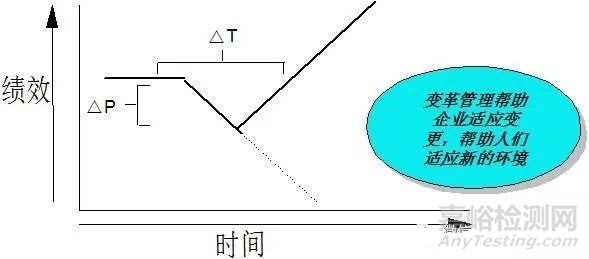 IPD集成產(chǎn)品開發(fā)