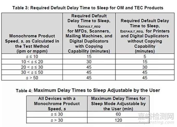 影像類產(chǎn)品能源之星3.0版本要求2019年10月11日生效