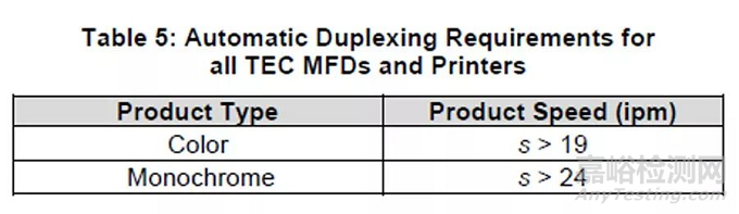 影像類產(chǎn)品能源之星3.0版本要求2019年10月11日生效