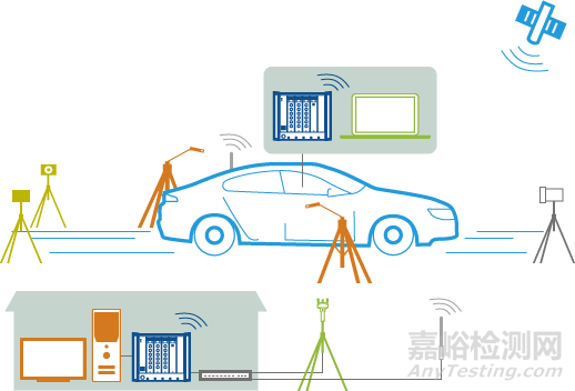 如何測量車輛通過噪聲？