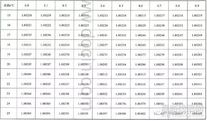 實(shí)驗(yàn)室所有的玻璃量器都需要校準(zhǔn)嗎