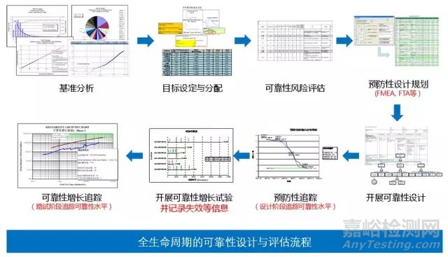 質量、可靠性與耐久性的關系