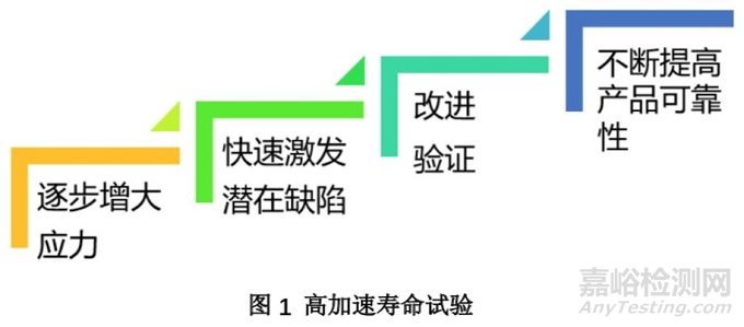 可靠性試驗之HALT試驗