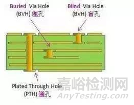 PCB布線技巧
