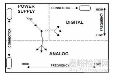 PCB布線技巧