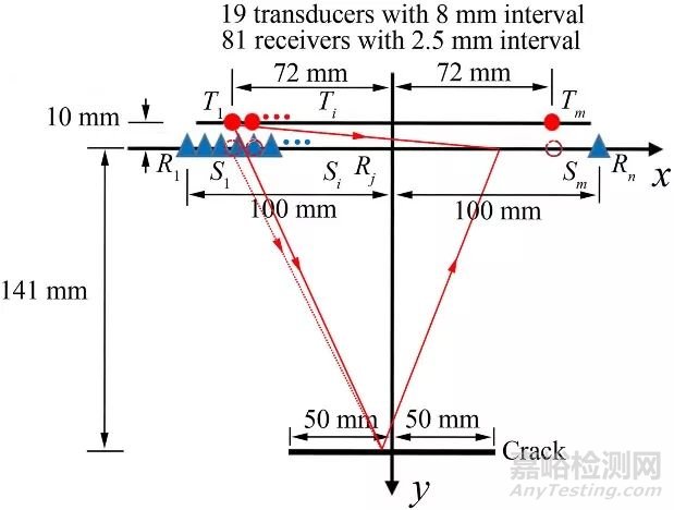 中科院聲學(xué)所提出薄板裂紋成像新方法