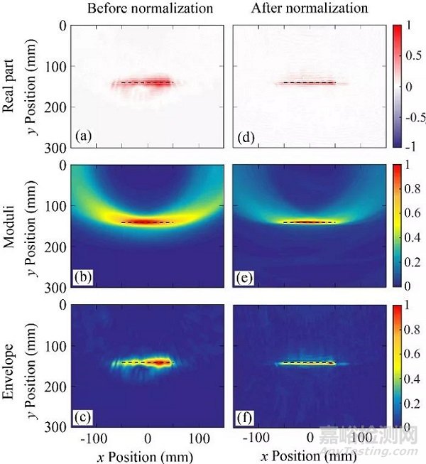 中科院聲學(xué)所提出薄板裂紋成像新方法