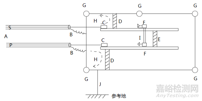 產(chǎn)品EMC風險評估技術介紹
