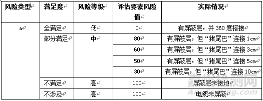 產(chǎn)品EMC風險評估技術介紹