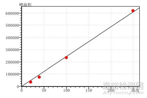 GC-MS檢測電子產(chǎn)品中的四溴雙酚A(BPA)