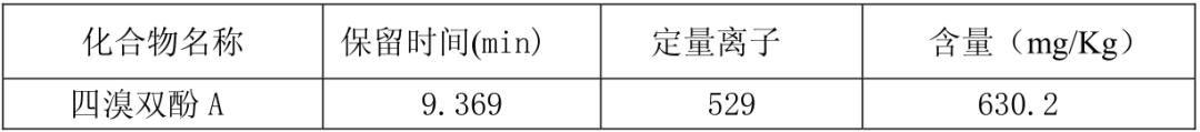 GC-MS檢測電子產(chǎn)品中的四溴雙酚A(BPA)