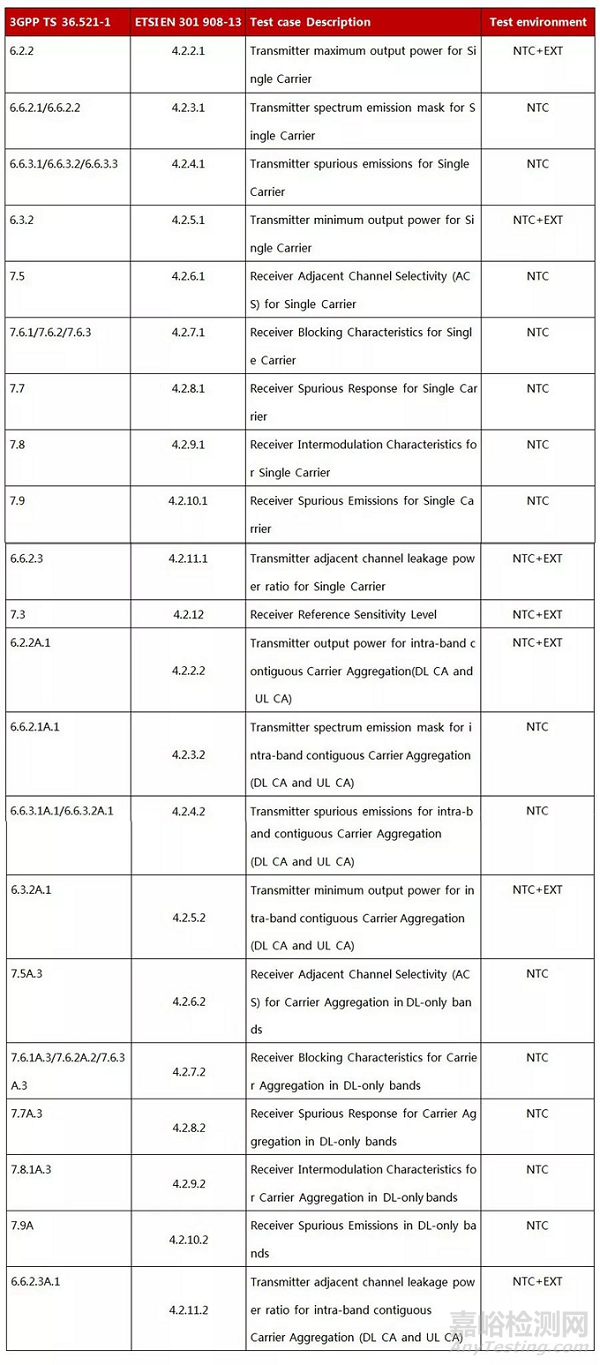 LTE終端強(qiáng)制性認(rèn)證要求