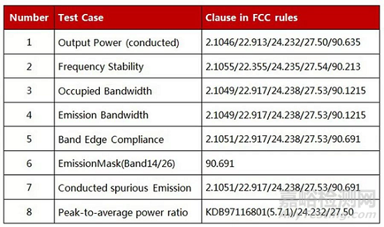 LTE終端強(qiáng)制性認(rèn)證要求