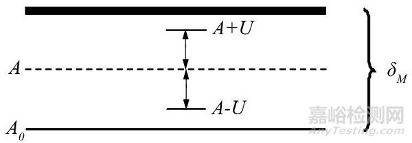 實(shí)驗(yàn)室如何做計(jì)量器具校準(zhǔn)結(jié)果的確認(rèn)