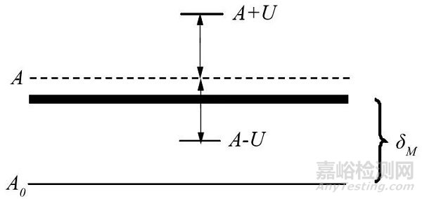 實(shí)驗(yàn)室如何做計(jì)量器具校準(zhǔn)結(jié)果的確認(rèn)