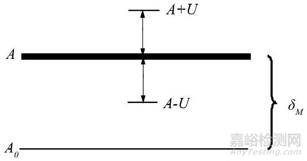 實(shí)驗(yàn)室如何做計(jì)量器具校準(zhǔn)結(jié)果的確認(rèn)