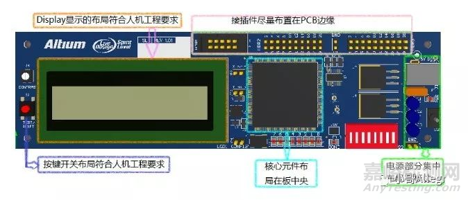 PCB元件布局原則與實(shí)用小技巧