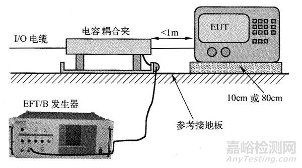 電磁兼容——電快速脈沖群測試介紹