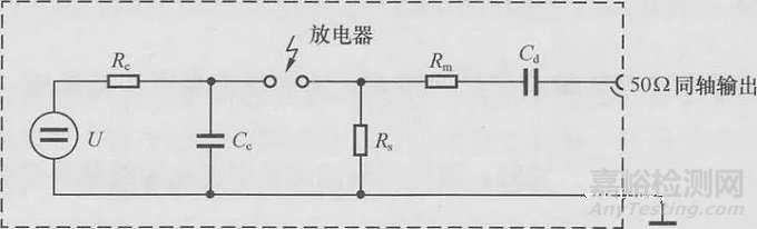 電磁兼容——電快速脈沖群測試介紹