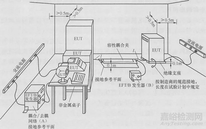 電磁兼容——電快速脈沖群測試介紹