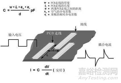 模擬電路和數(shù)字電路PCB設(shè)計(jì)的區(qū)別