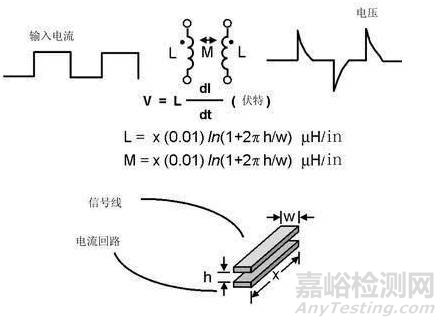 模擬電路和數(shù)字電路PCB設(shè)計(jì)的區(qū)別