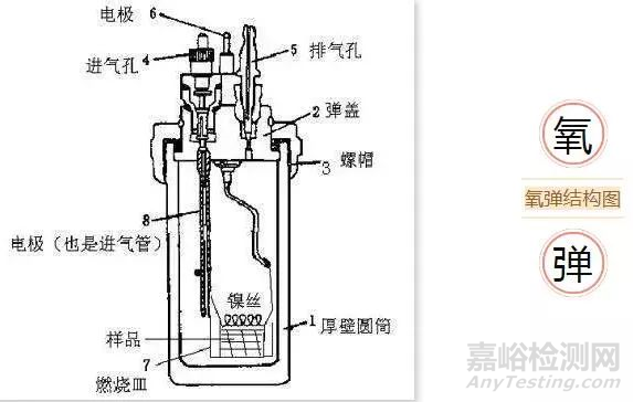 生活垃圾熱值的檢測方法