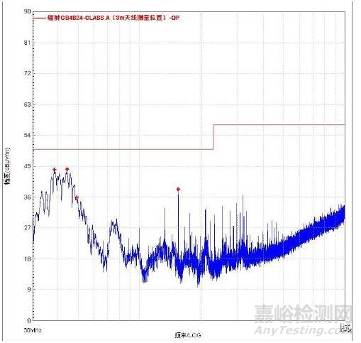 紅光治療儀器電磁兼容和安規(guī)整改案例分享