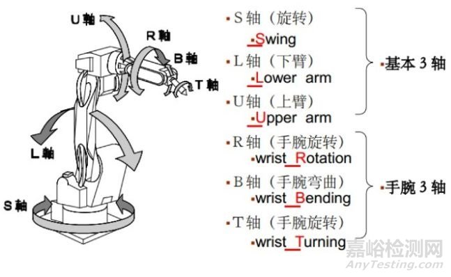 機(jī)器人線纜產(chǎn)業(yè)及全球認(rèn)證檢測(cè)標(biāo)準(zhǔn)簡(jiǎn)介