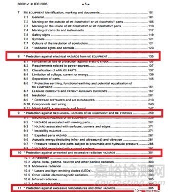 醫(yī)療器械風險分析串法規(guī)要求