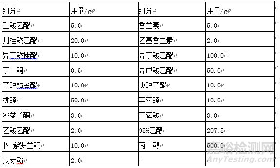 常用香精配方組成是什么？配方工藝及調(diào)配流程簡(jiǎn)述