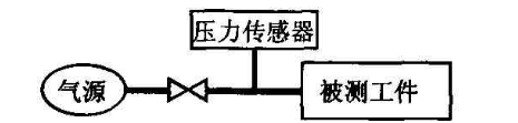 燃?xì)饩邭饷苄詸z測方法