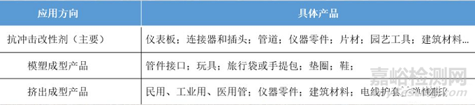 乙烯-辛烯共聚彈性體POE知識(shí)大全