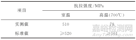 ASME規(guī)范和我國壓力容器標準究竟有何關(guān)系