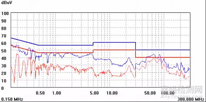 開關電源設計必須注意的64個細節(jié)