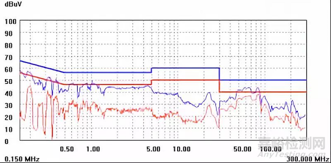 開關電源設計必須注意的64個細節(jié)