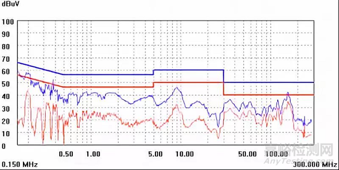 開關電源設計必須注意的64個細節(jié)