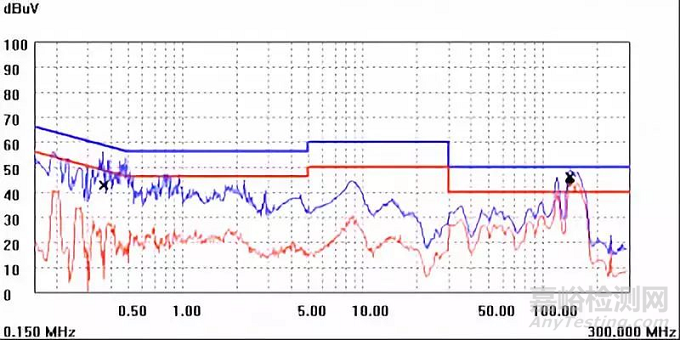 開關電源設計必須注意的64個細節(jié)