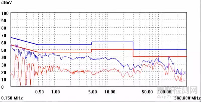 開關電源設計必須注意的64個細節(jié)