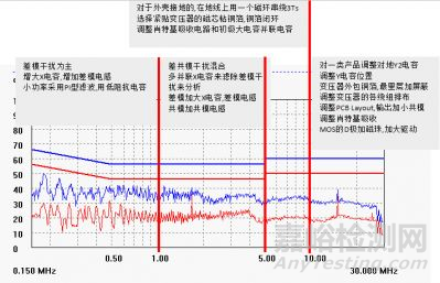 開關電源設計必須注意的64個細節(jié)