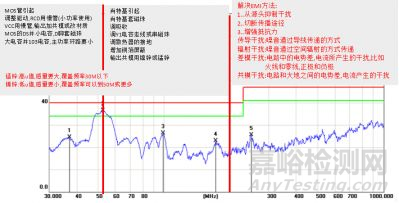 開關電源設計必須注意的64個細節(jié)