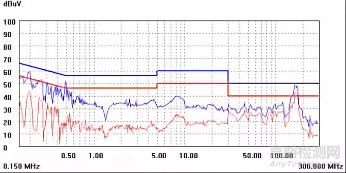 開關電源設計必須注意的64個細節(jié)