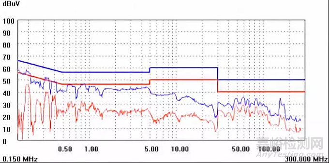 開關電源設計必須注意的64個細節(jié)