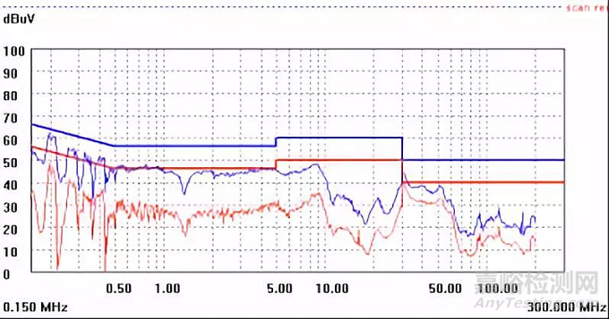 開關電源設計必須注意的64個細節(jié)