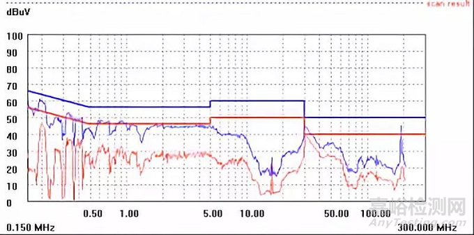 開關電源設計必須注意的64個細節(jié)