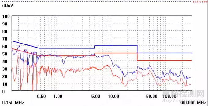 開關電源設計必須注意的64個細節(jié)