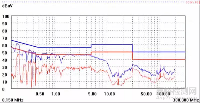 開關電源設計必須注意的64個細節(jié)