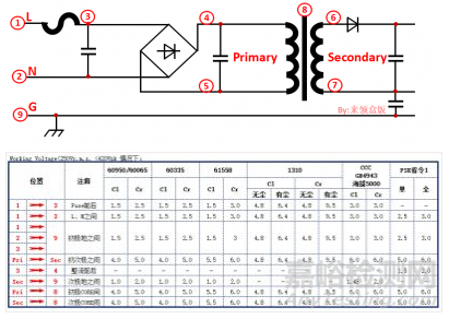 開關電源設計必須注意的64個細節(jié)